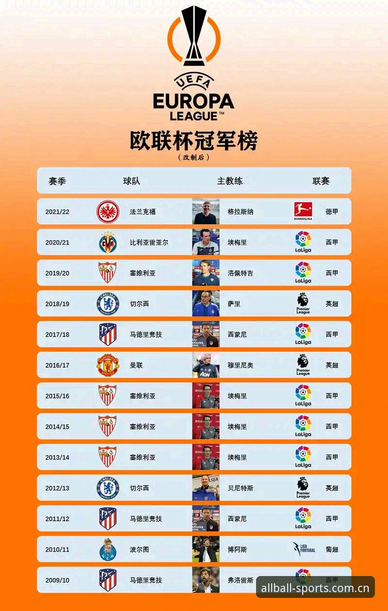 欧联杯夺冠实战复盘：埃梅里五冠王秘诀与观赛必备知识